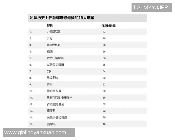 以名字字母为标识的足球球星及其独特魅力解析 以名字字母为标识的足球球星及其独特魅力解析